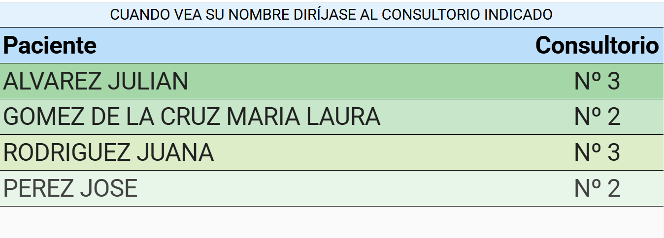 Llamador de Pacientes